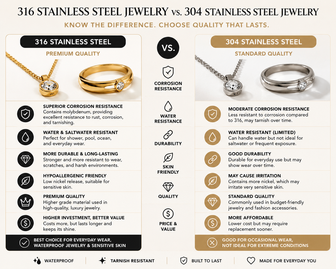 Why 316L Stainless Steel Jewelry Is Better Than Traditional Fashion Jewelry